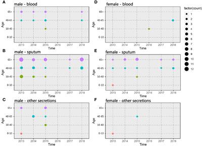 Molecular Epidemiology and Clone Transmission of Carbapenem-Resistant Acinetobacter baumannii in ICU Rooms